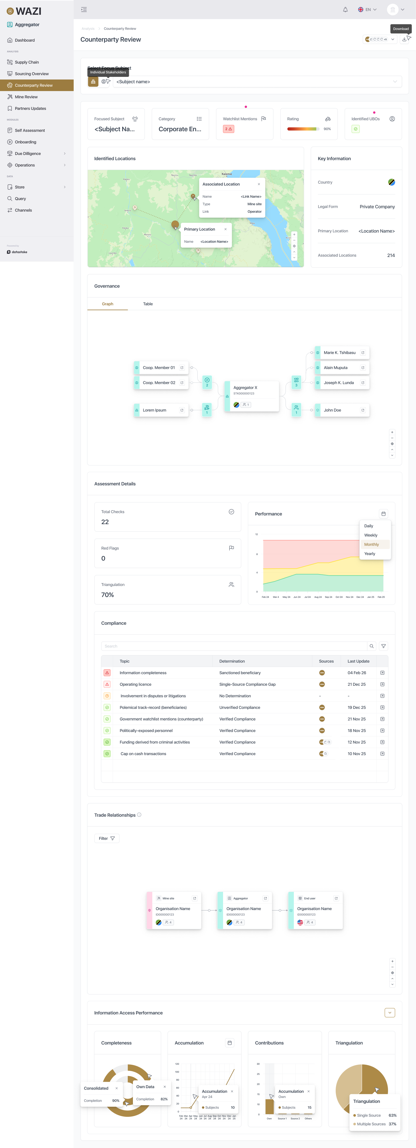 counterparty review
