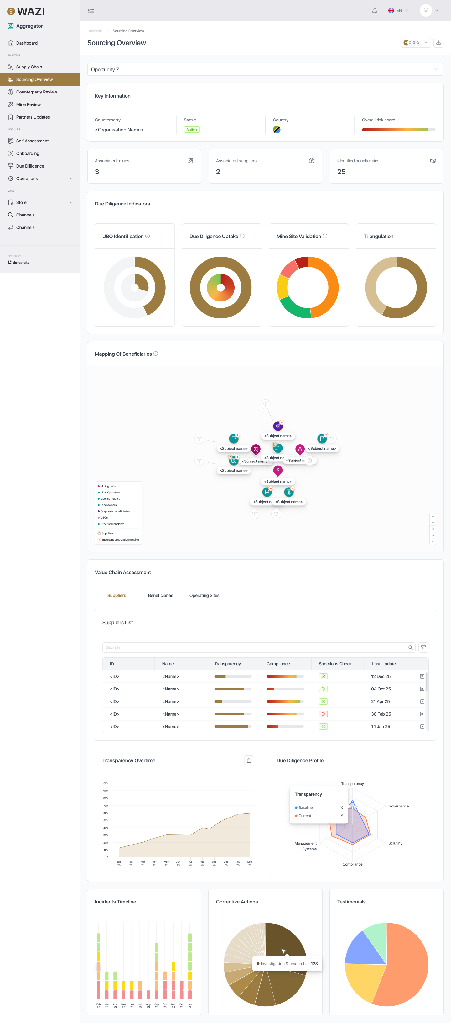 sourcing overview