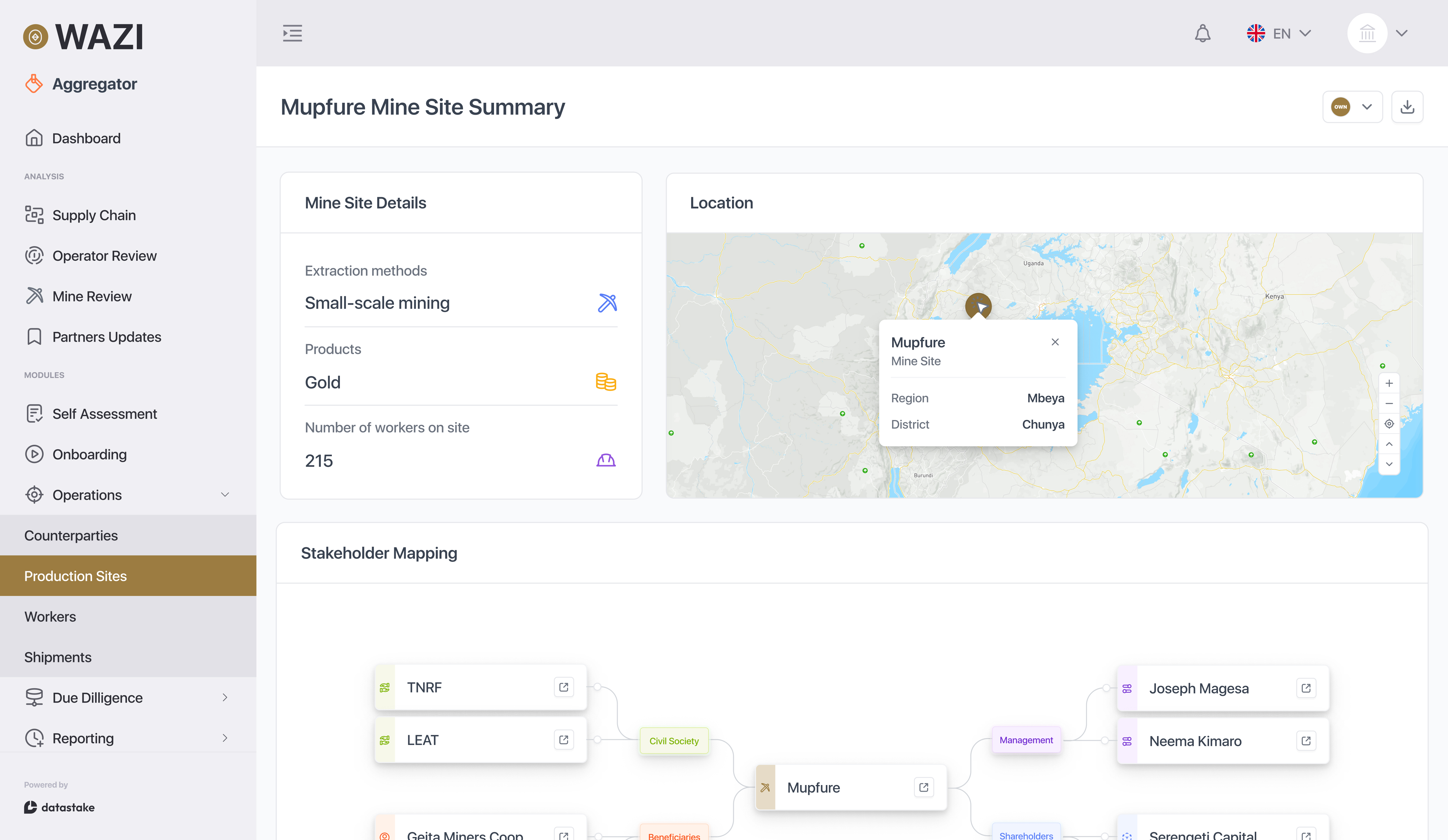 WAZI Aggregator Dashboard — Mupfure mine site summary.